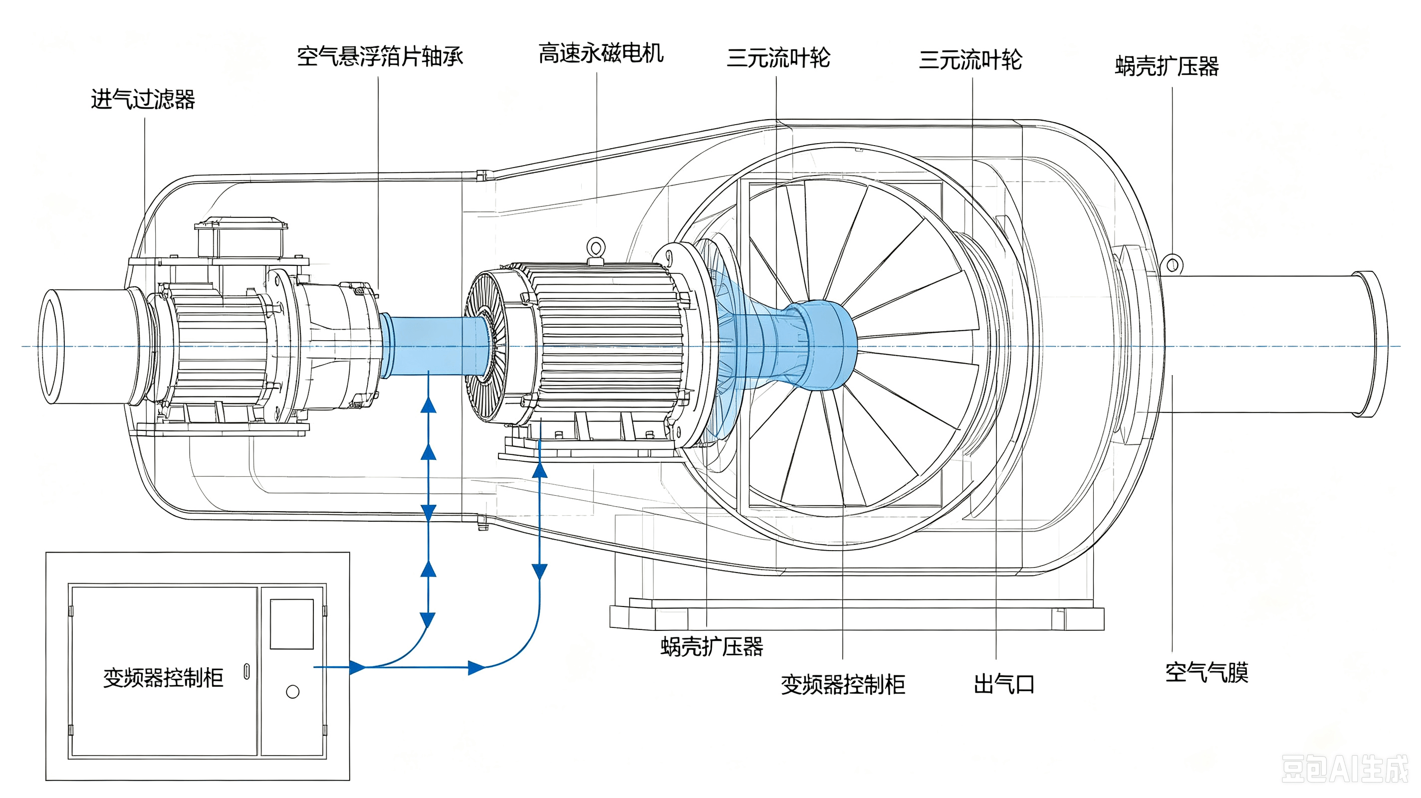 无油螺杆鼓风机工作原理图
